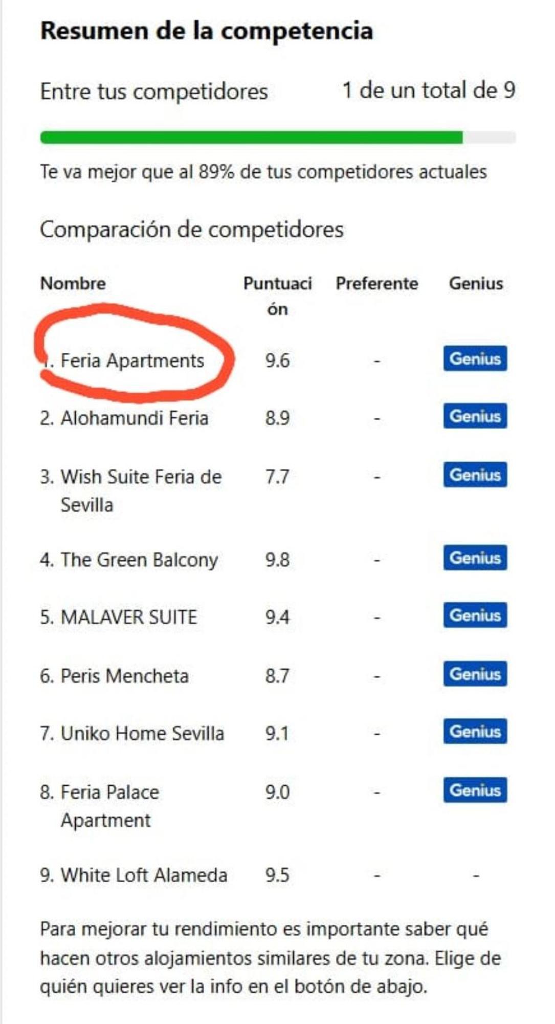 Feria Apartments Севилья Экстерьер фото